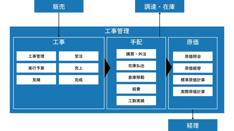 GRANDITモジュール構成_工事_