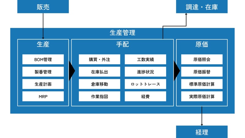 GRANDITモジュール構成_生産_