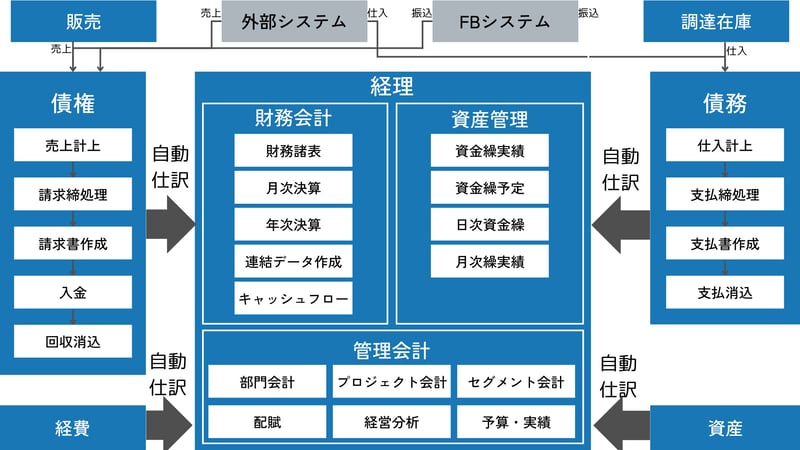 GRANDITモジュール構成_経理_