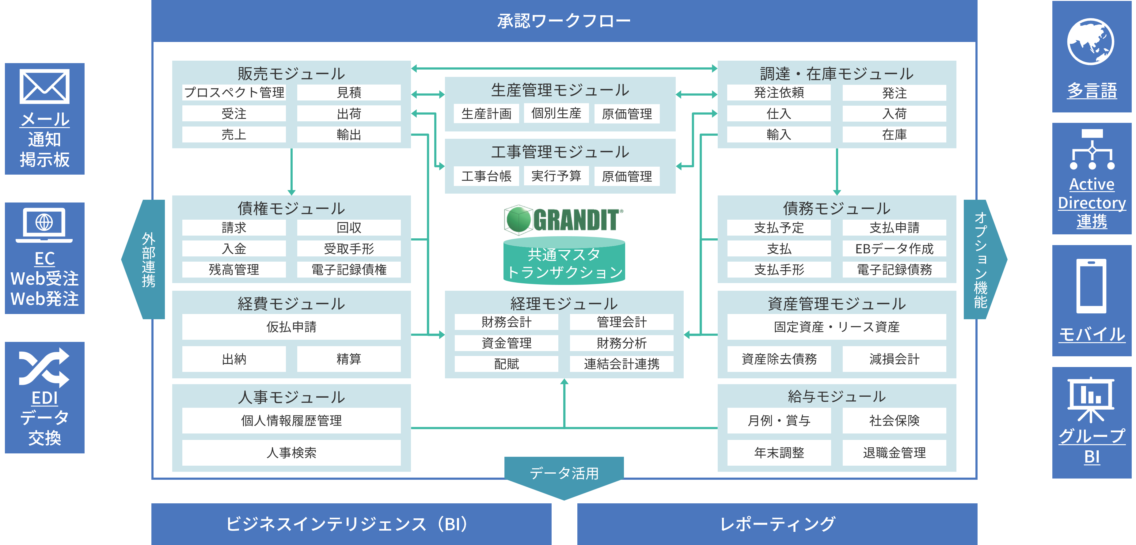 価格｜ERPパッケージGRANDIT導入はシステムインテグレータ