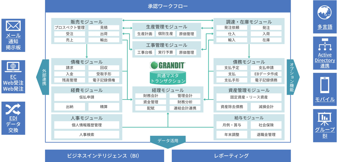 grandit-overview2