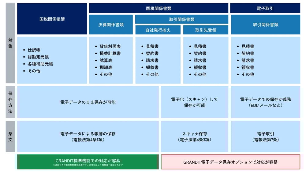 GRANDIT電子データ保存オプション