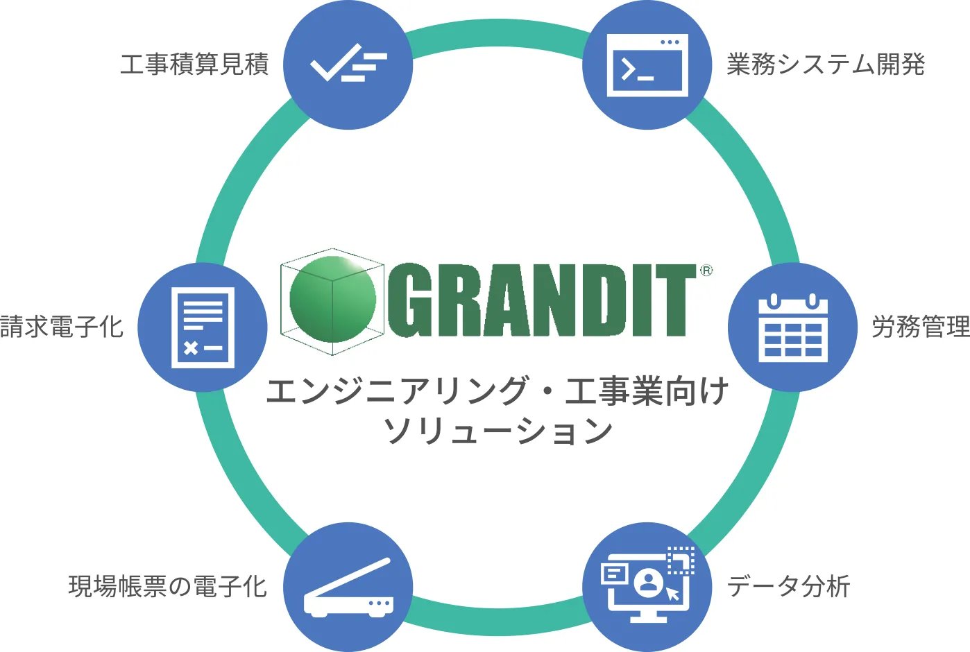 エンジニアリング・工事業向けソリューションとは