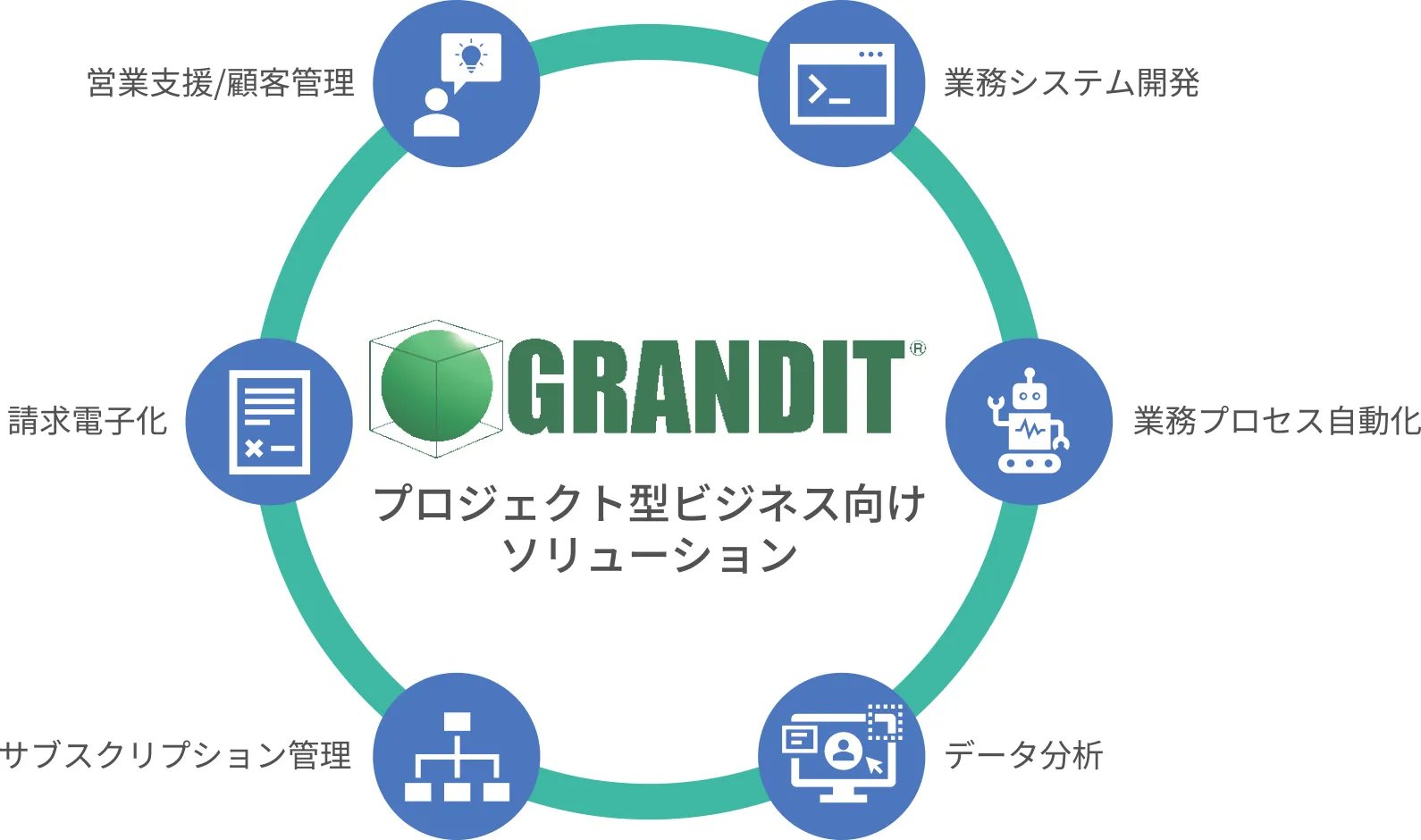 プロジェクト型ビジネス業向けソリューションとは