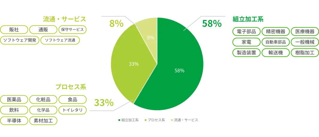 Implementation-results