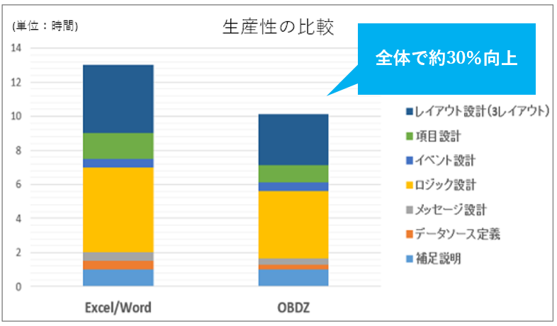 設計工程って本当に必要なの