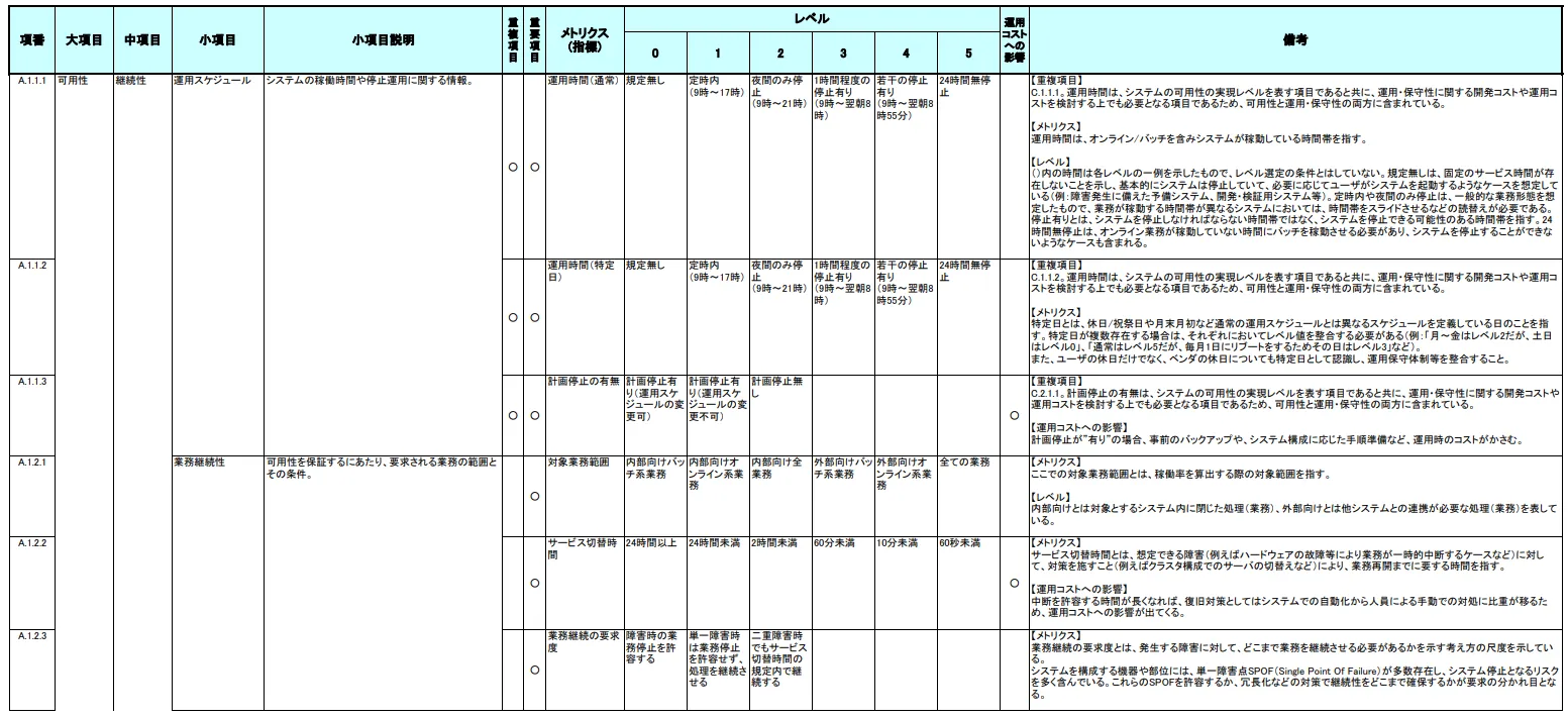 機能 要件 の 合意 形成 ガイド (97) 사진