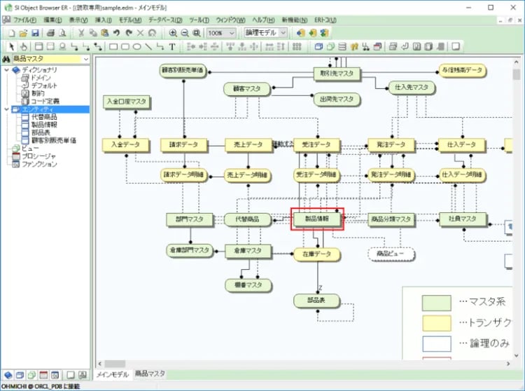ER図 複雑な構成も簡単に管理できるサブモデルの作り方 4