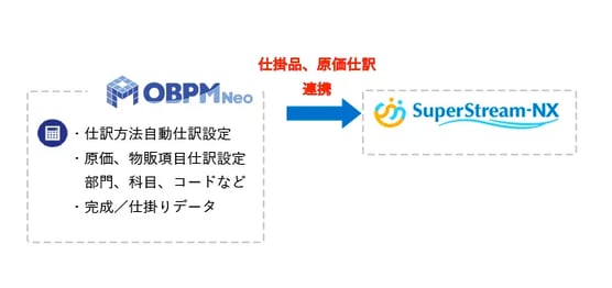 SuperStream-NX 連携