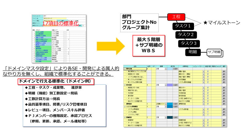 プロジェクトスコープを標準化し 実践するためには Vol 37