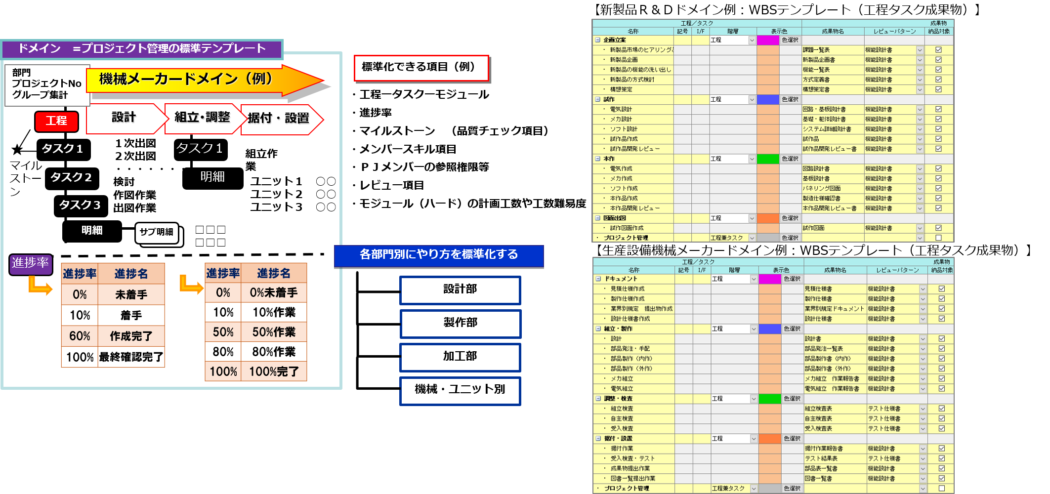 製造業の現状と課題 解決策とは プロジェクト管理で他社と差別化 Vol 39