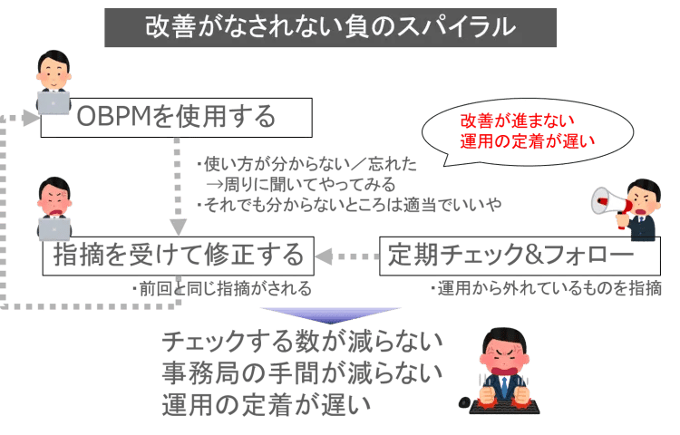 プロジェクト管理のマニュアル作成 ～今すぐ作りたくなる４つの