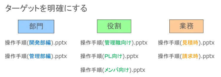 プロジェクト管理のマニュアル作成 ～今すぐ作りたくなる４つの