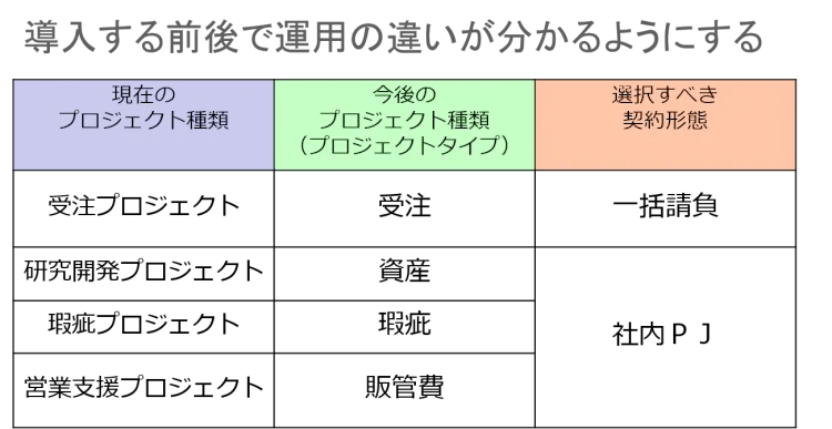 プロジェクト管理のマニュアル作成　～今すぐ作りたくなる４つのポイント～（Vol.71） 6