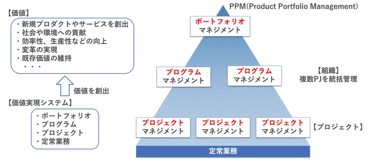 PMBOK7 変更点と第7版を読み解くポイントについて解説 PMBOK7 変更点と第7版を読み解くポイントについて解説