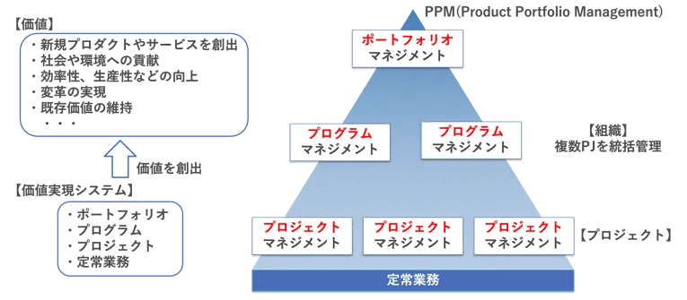 PMBOK7　変更点と第7版を読み解くポイントについて解説 3