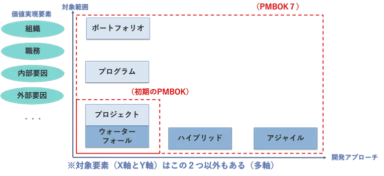 PMBOK7　変更点と第7版を読み解くポイントについて解説 8