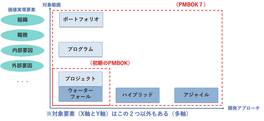 プロジェクトマネジメント知識体系ガイド PMBOK(R) ガイド 第7版