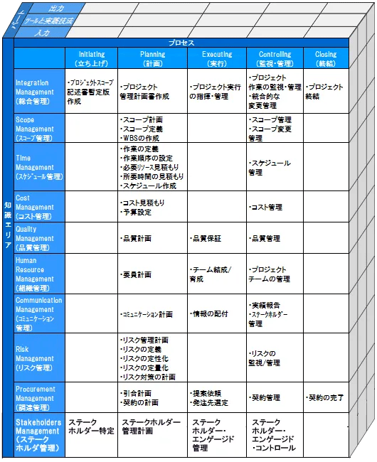 プロジェクト管理　入門　〜新人プロジェクトリーダー奮闘記～（Vol.8） 1