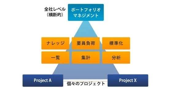 【第５章】PPM的な発想を理解しておこう：PPM とは 3