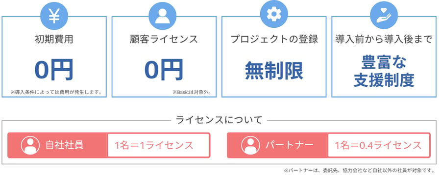price_pc