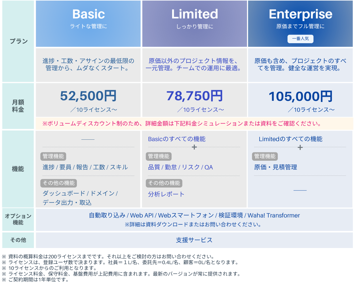 price_pc