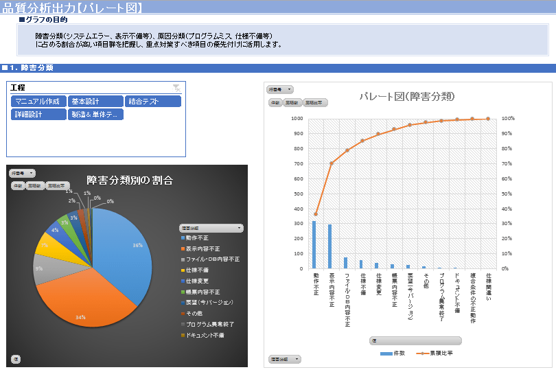 バージョンアップ情報 プロジェクト管理ツール OBPM Neo