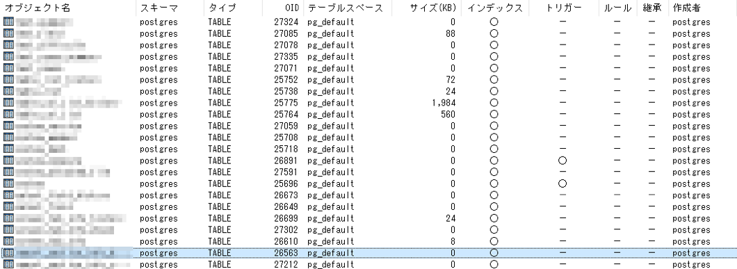 Postgresql テーブル一覧から様々な情報を見る