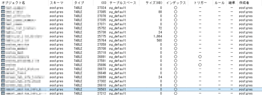 PostgreSQL テーブル一覧から様々な情報を見る