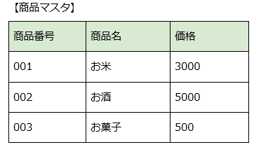 データベースのテーブルとは 設計や作成方法を解説