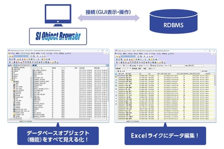 データベースの中身をGUI表示、データ操作やSQL発行、ストアドプログラムのデバッグなど開発者を支援