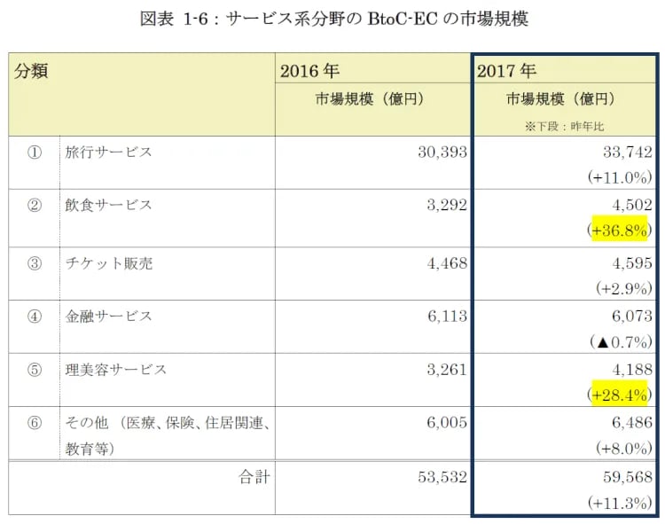 2017年の日本国内EC市場規模 4