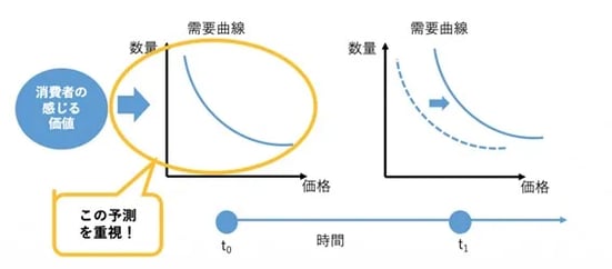 ダイナミックプライシングとは？基本、メリット、レベニューマネジメントとの違いを解説 17