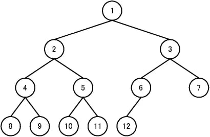 データ構造とは？（配列、構造体の配列、二分探索木、キュー、スタック、ヒープを解説） 7