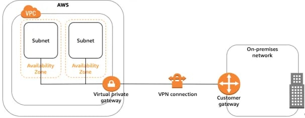 VPNとは？安全な通信のための基礎知識03