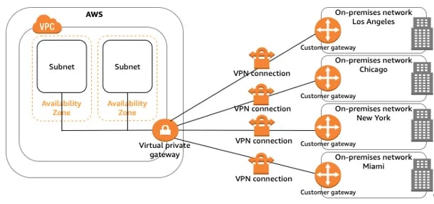 VPNとは？安全な通信のための基礎知識04