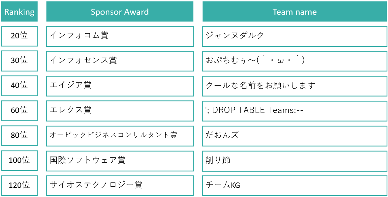 03_Company_sponsor_prize_english