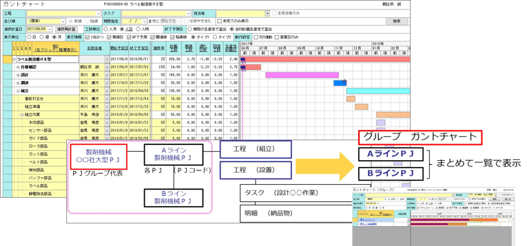 mfg-project-management-differentiation-1