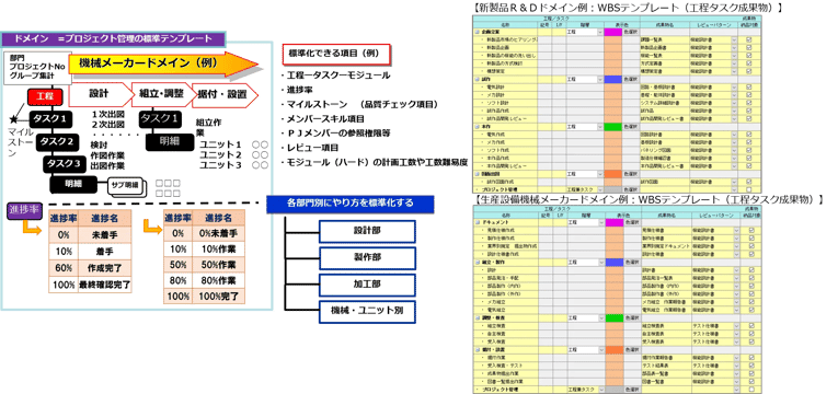 mfg-project-management-differentiation-2