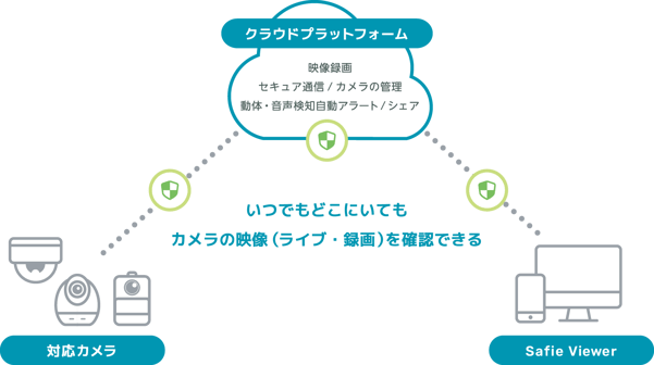 Service2