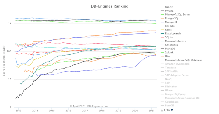 Postgresqlとは 高機能のオープンソースdb Postgresを解説します