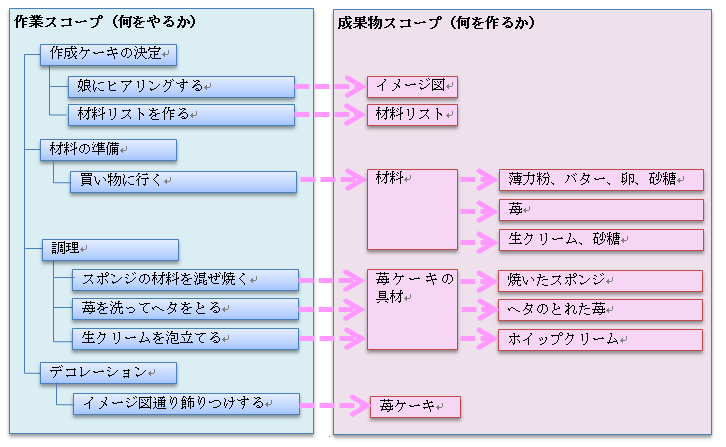 【第8章】スコープマネジメントとは