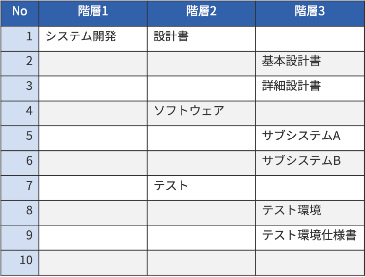 Wbsの作成 管理方法とは プロジェクトを成功させるwbsのコツ Vol 95