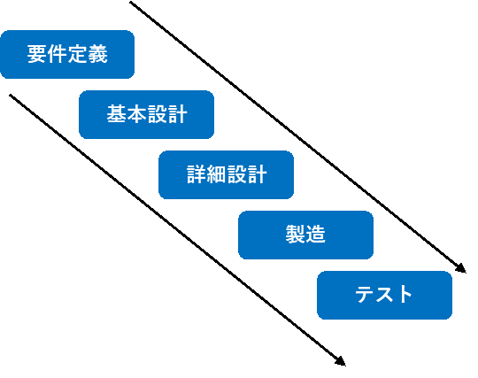 採用担当者に求められることは良い人材を採用すること 目的別プロセスとコストを理解する 人事担当者の仕事と役割 2 Noc 誰も知らない教えてくれないアウトソーシングbpo