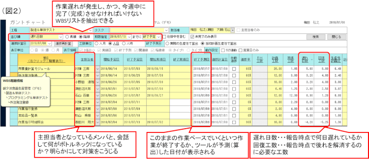 なぜ現場はクリティカルパスを使ってプロジェクト管理していないのか Vol 59