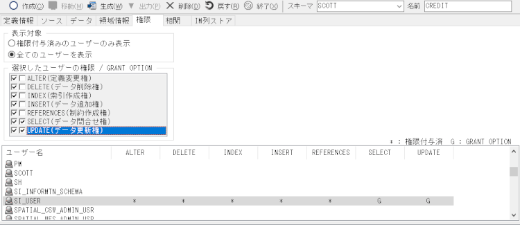 Oracle 権限を確認 編集する