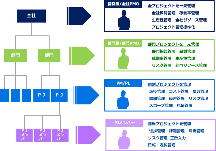 便利なプロジェクト管理機能を知ろう～厳選4機能紹介～【プロジェクトは現場で起きているんだ！第74章】 1