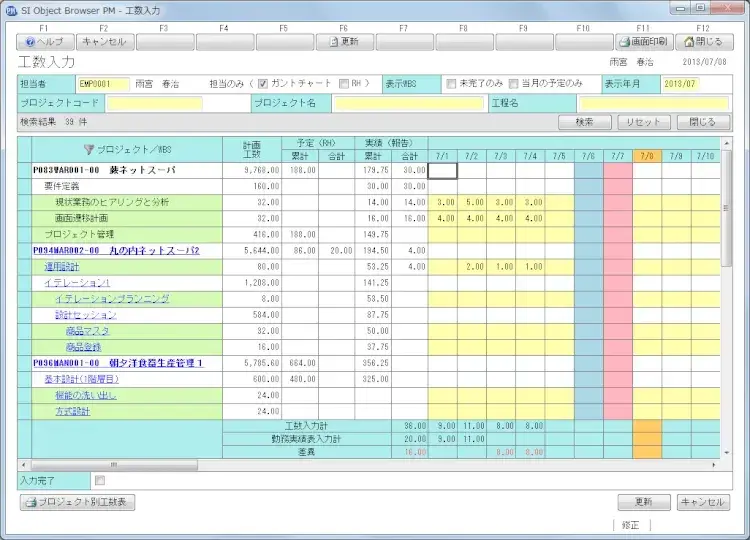 プロジェクト管理における工数管理のメリット【プロジェクトは現場で起きているんだ！第54章】 2