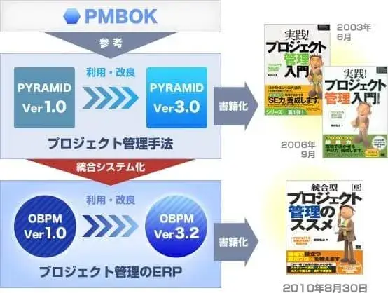 OBPM開発の背景を弊社梅田が語る 2