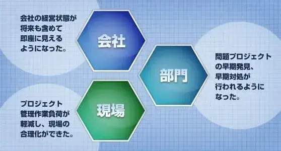 OBPM開発の背景を弊社梅田が語る 5